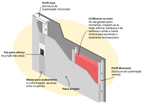 Sistema Drywall img